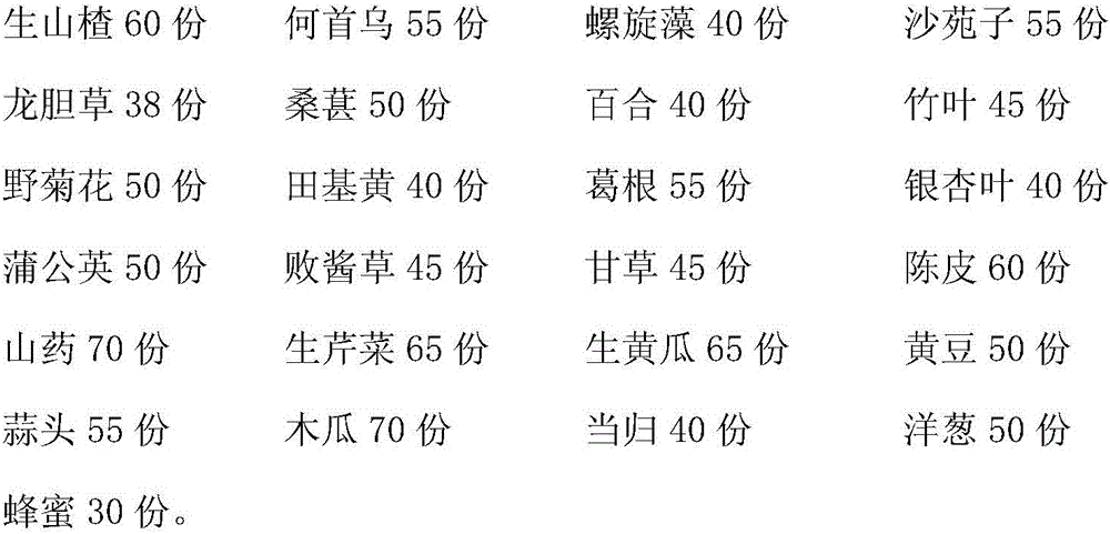 Traditional Chinese medicine preparation for treating fatty liver and preparation method thereof