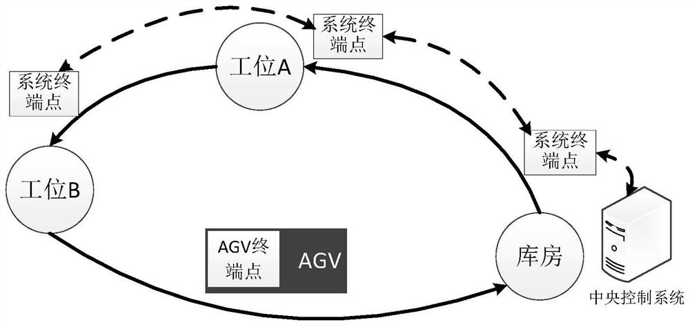 Wireless-communication-free non-contact method and system for exchanging information with automated guided vehicle