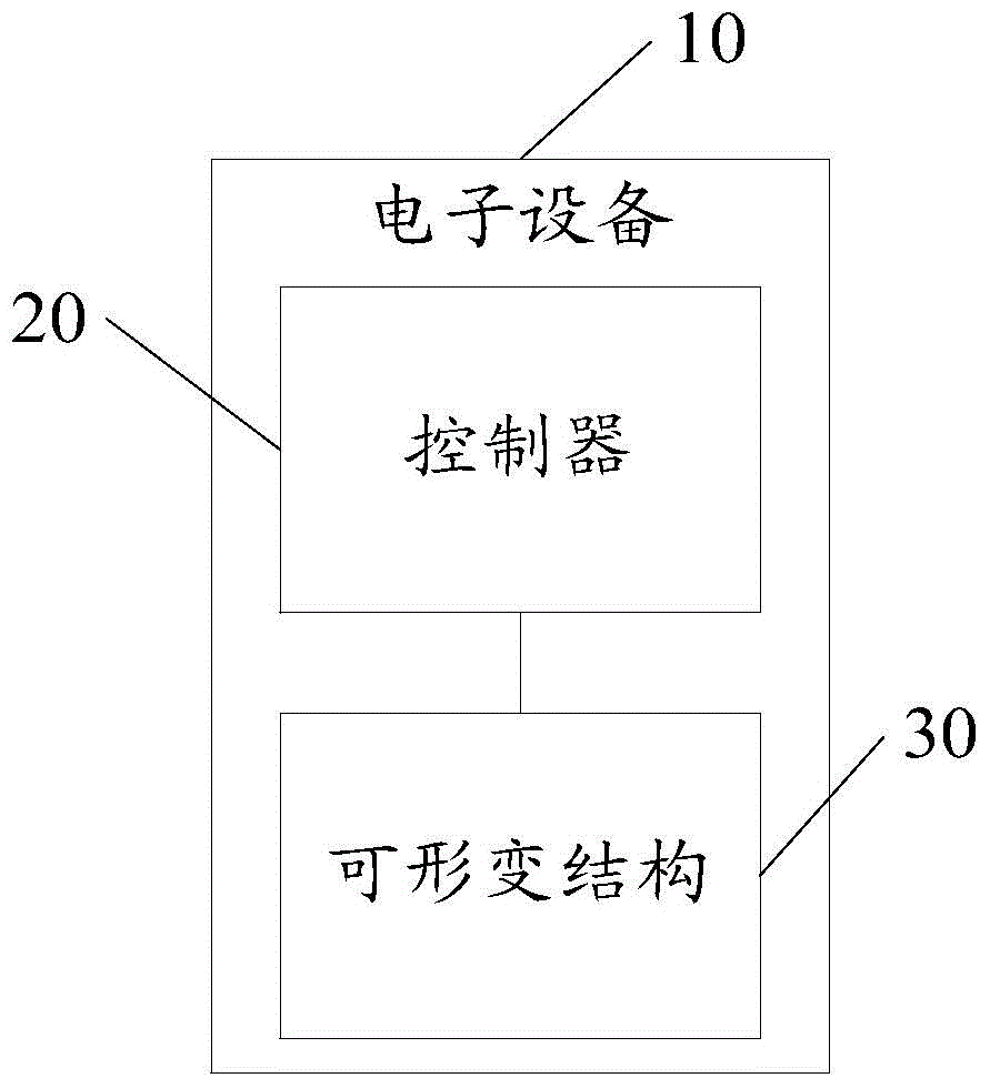 Method for controlling electronic device and electronic device