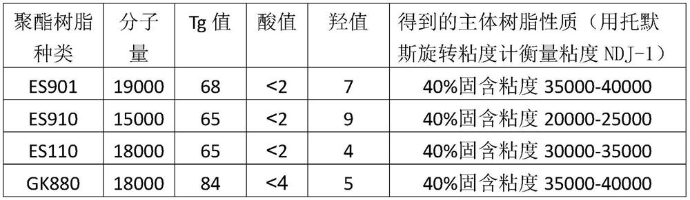 Multifunctional environment-friendly silk-screen transfer printing ink