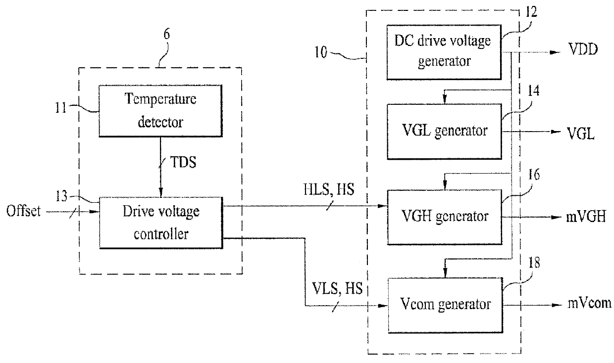 Apparatus and method for driving liquid crystal display device having data driver with temperature detector