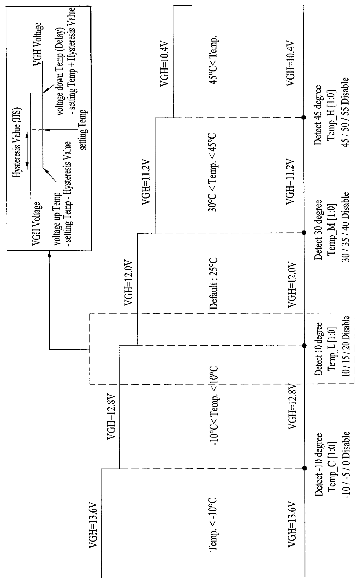 Apparatus and method for driving liquid crystal display device having data driver with temperature detector