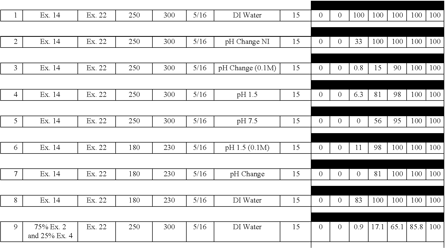 Chronotherapeutic dosage forms containing glucocorticosteroid and methods of treatment