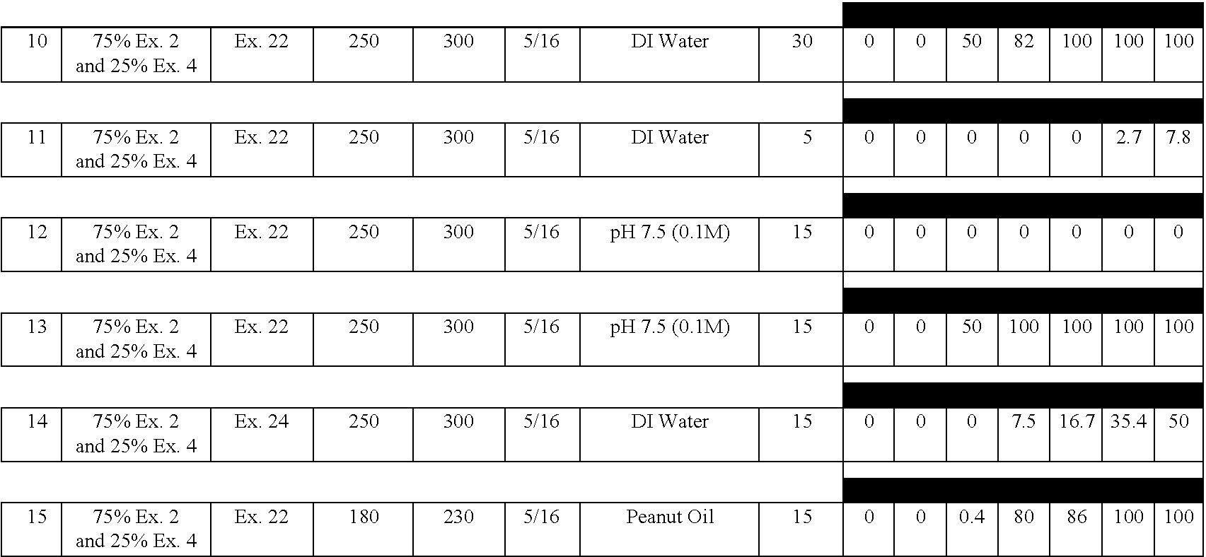 Chronotherapeutic dosage forms containing glucocorticosteroid and methods of treatment