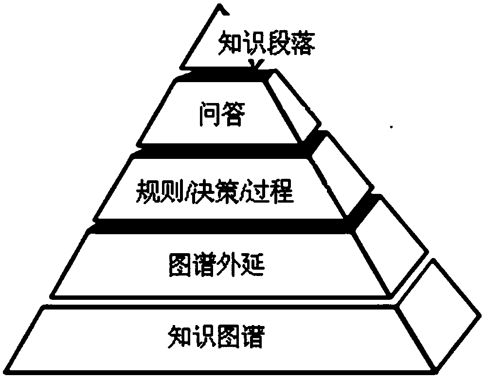 Method, device and storage medium for establishing knowledge system