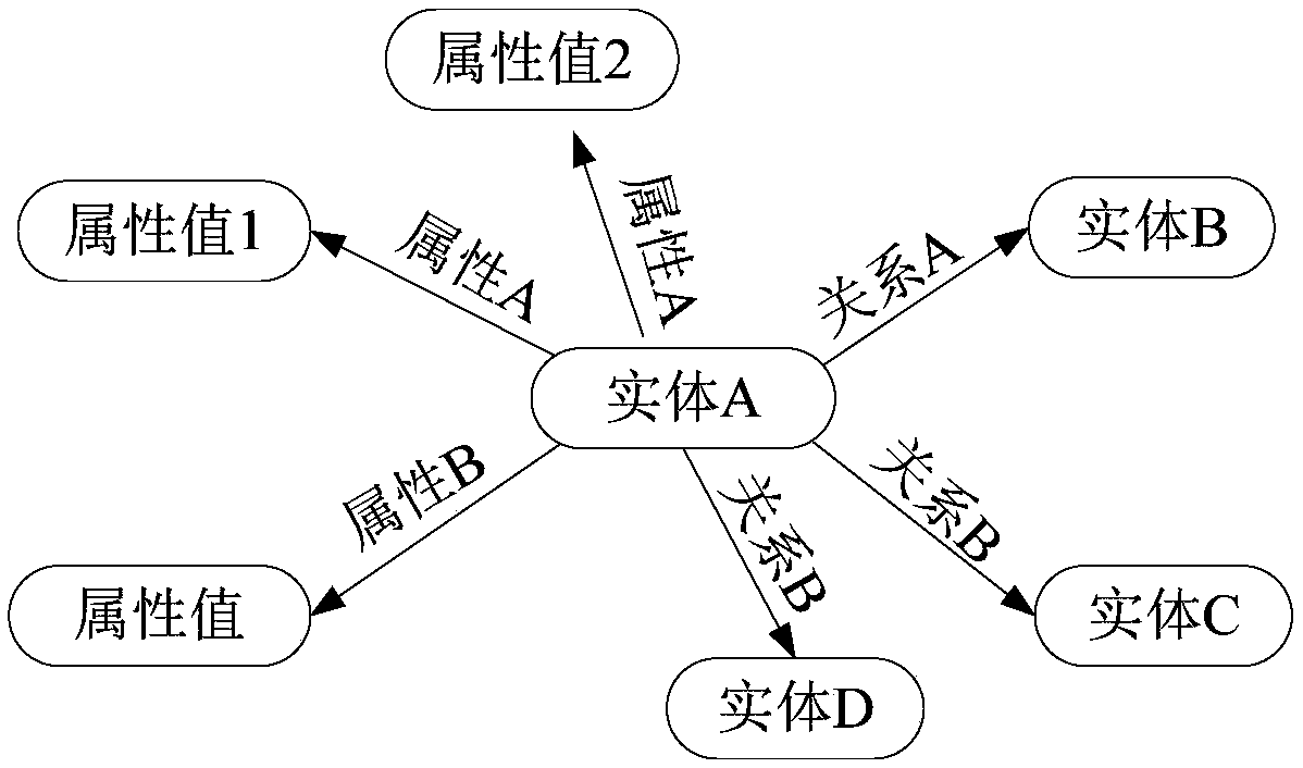 Method, device and storage medium for establishing knowledge system