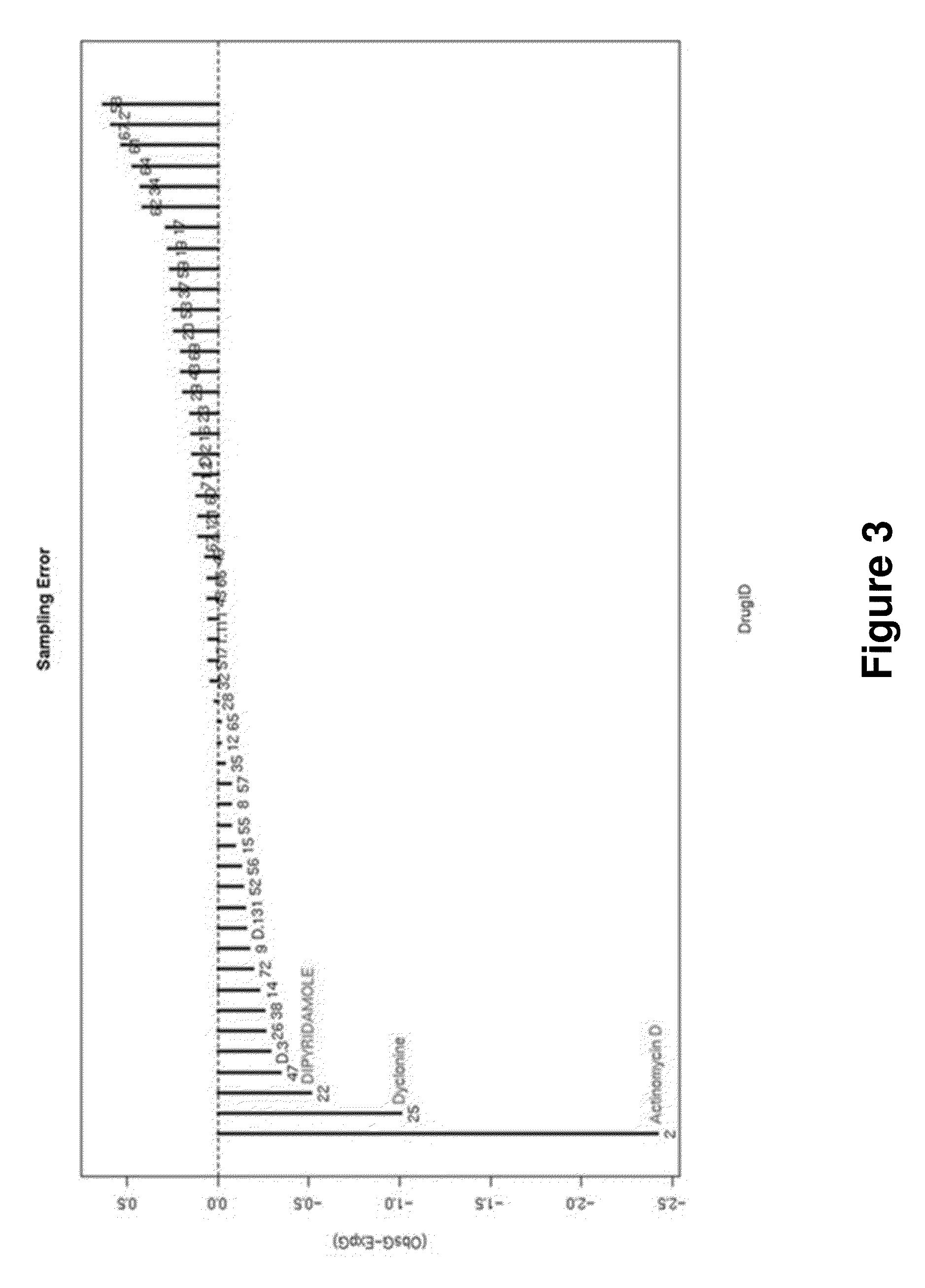 Screening method for drug target gene using heterozygous deletion fission yeast strain