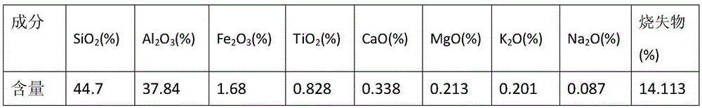 Microporous ceramic catalyst carrier and preparation method thereof