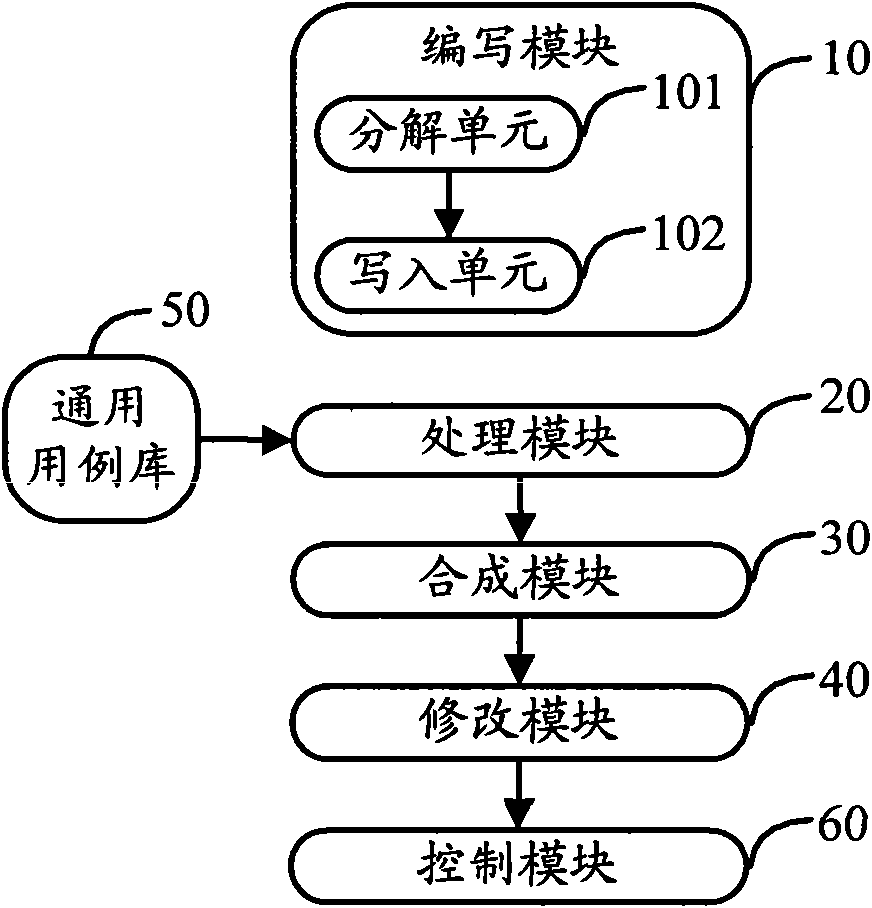 Test case generating method and device