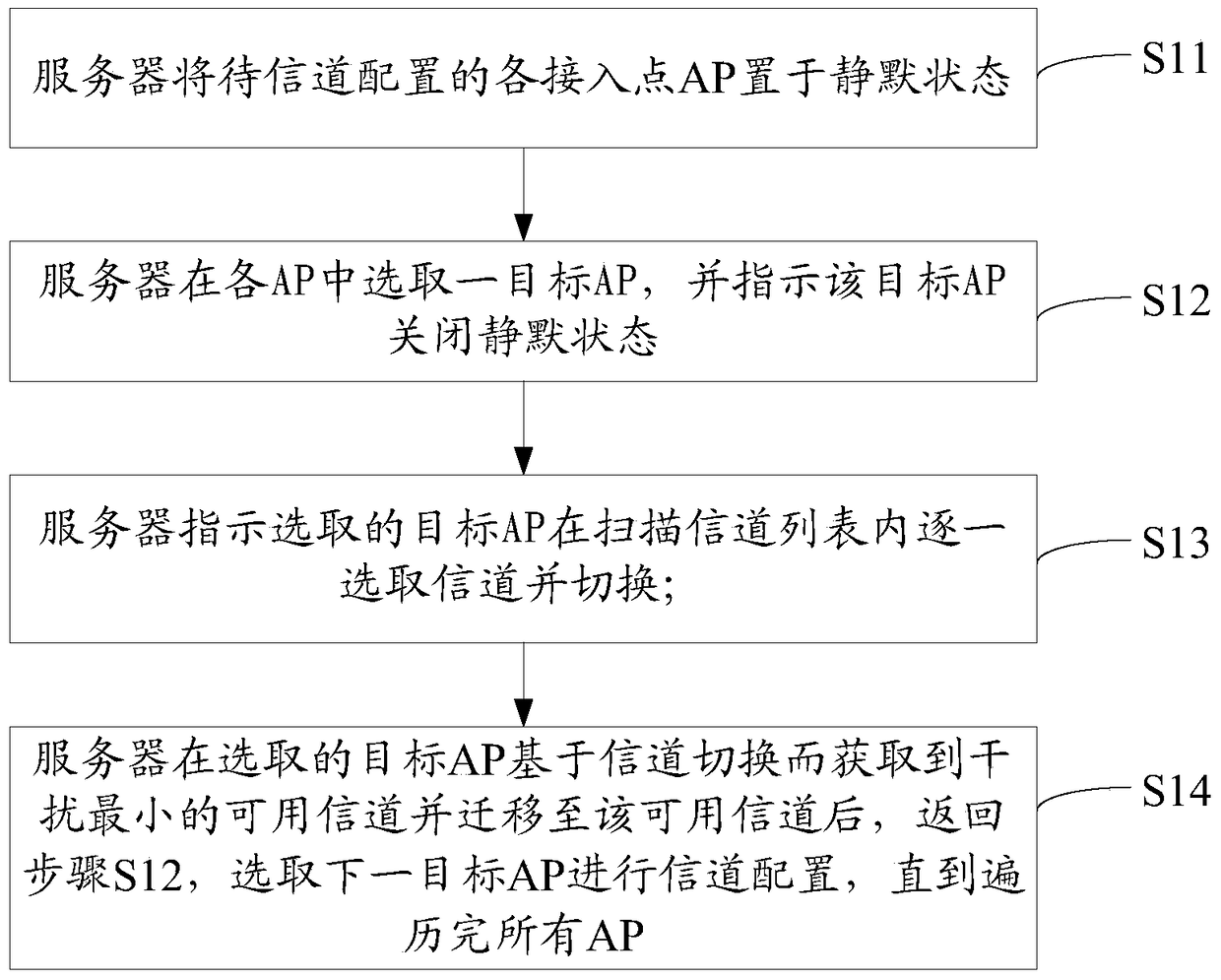 Method, device and system for serial channel selection