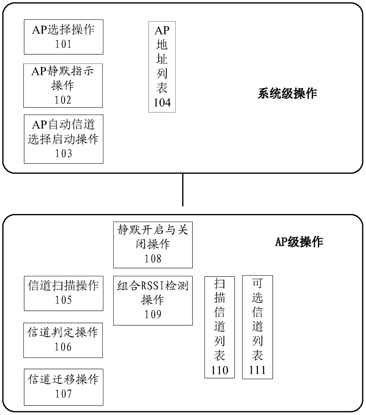 Method, device and system for serial channel selection