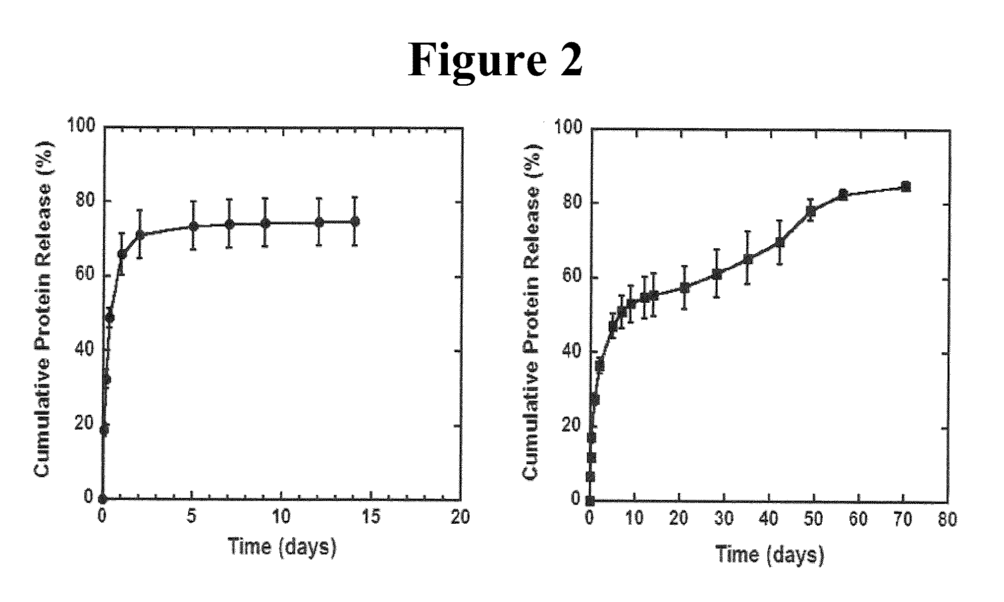 Delivery scaffolds and related methods of use