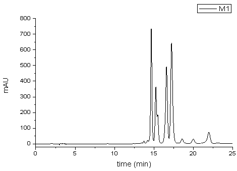 Honeysuckle leaf anti-inflammatory active component as well as preparation method and application thereof