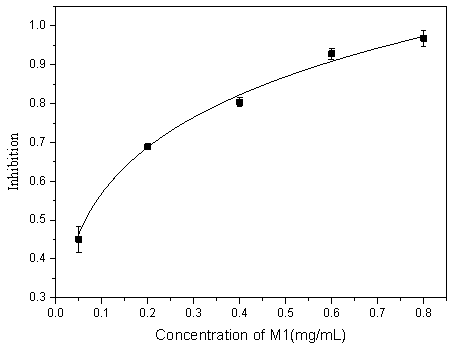 Honeysuckle leaf anti-inflammatory active component as well as preparation method and application thereof