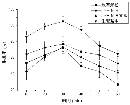 Honeysuckle leaf anti-inflammatory active component as well as preparation method and application thereof