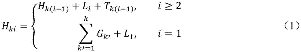 BRT (bus rapid transit) combined dispatching method capable of achieving variable bus departure intervals