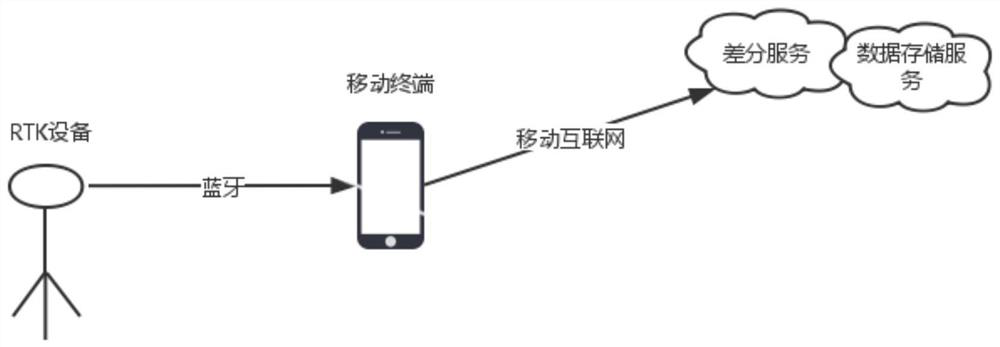 The drawing method of the site to be drawn