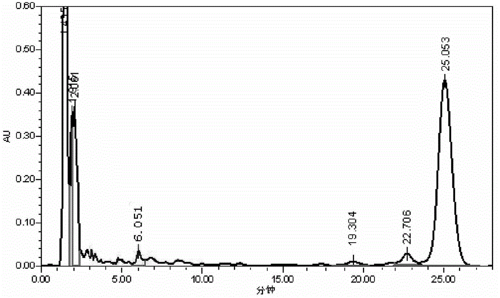 Process for fermenting rapamycin with high yield