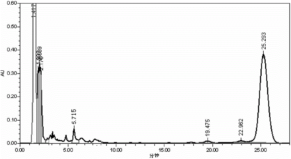 Process for fermenting rapamycin with high yield