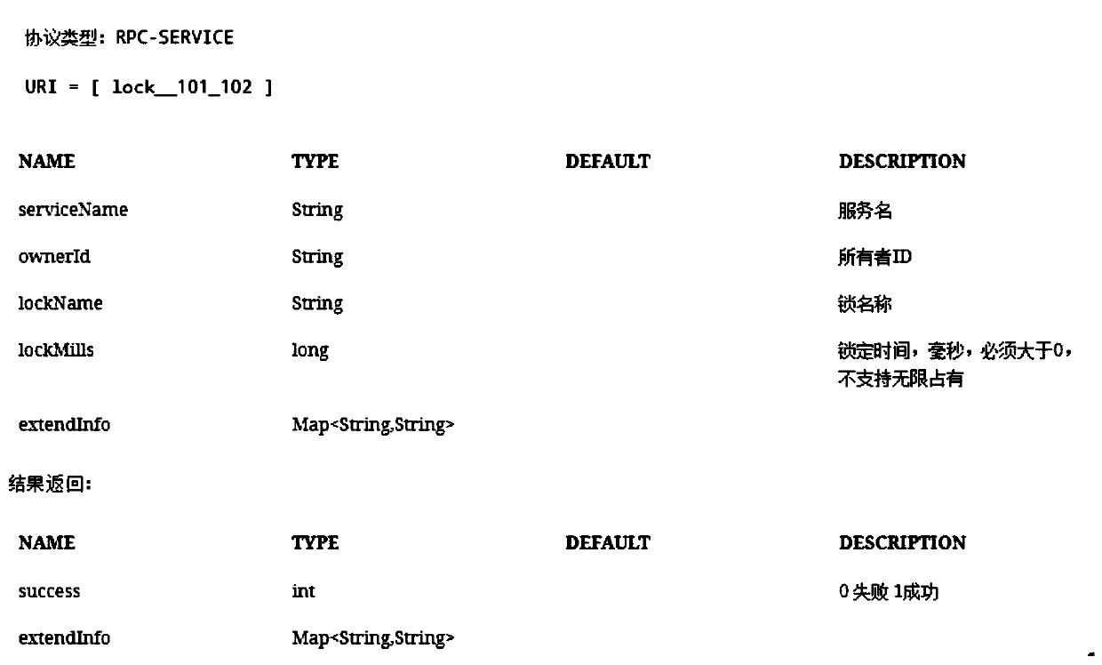 Interface document generation method and device, computer equipment and storage medium