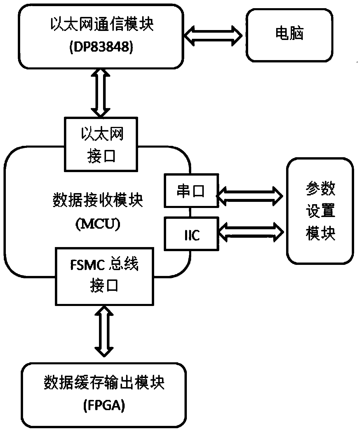 A LED lighting screen control system and its implementation method