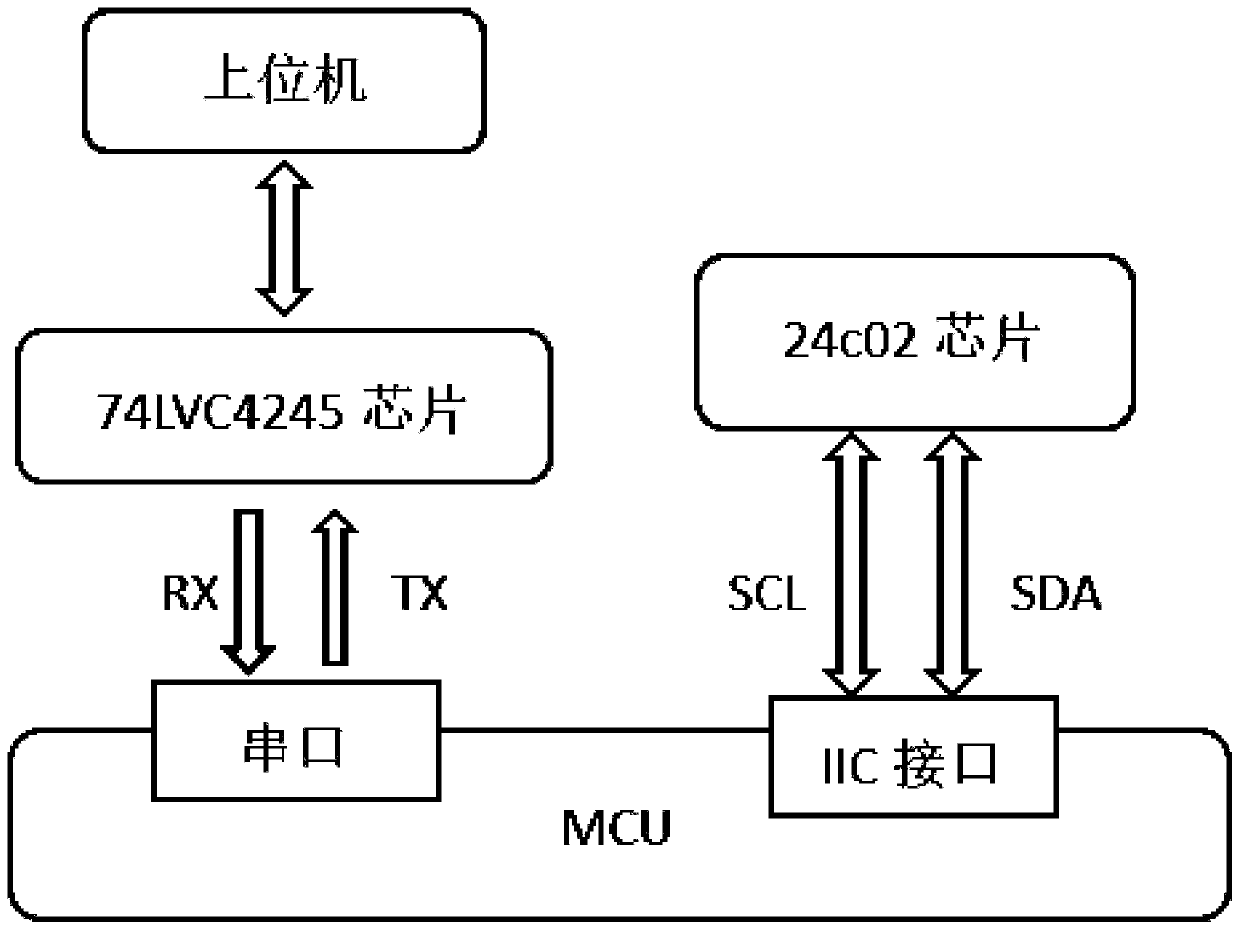 A LED lighting screen control system and its implementation method