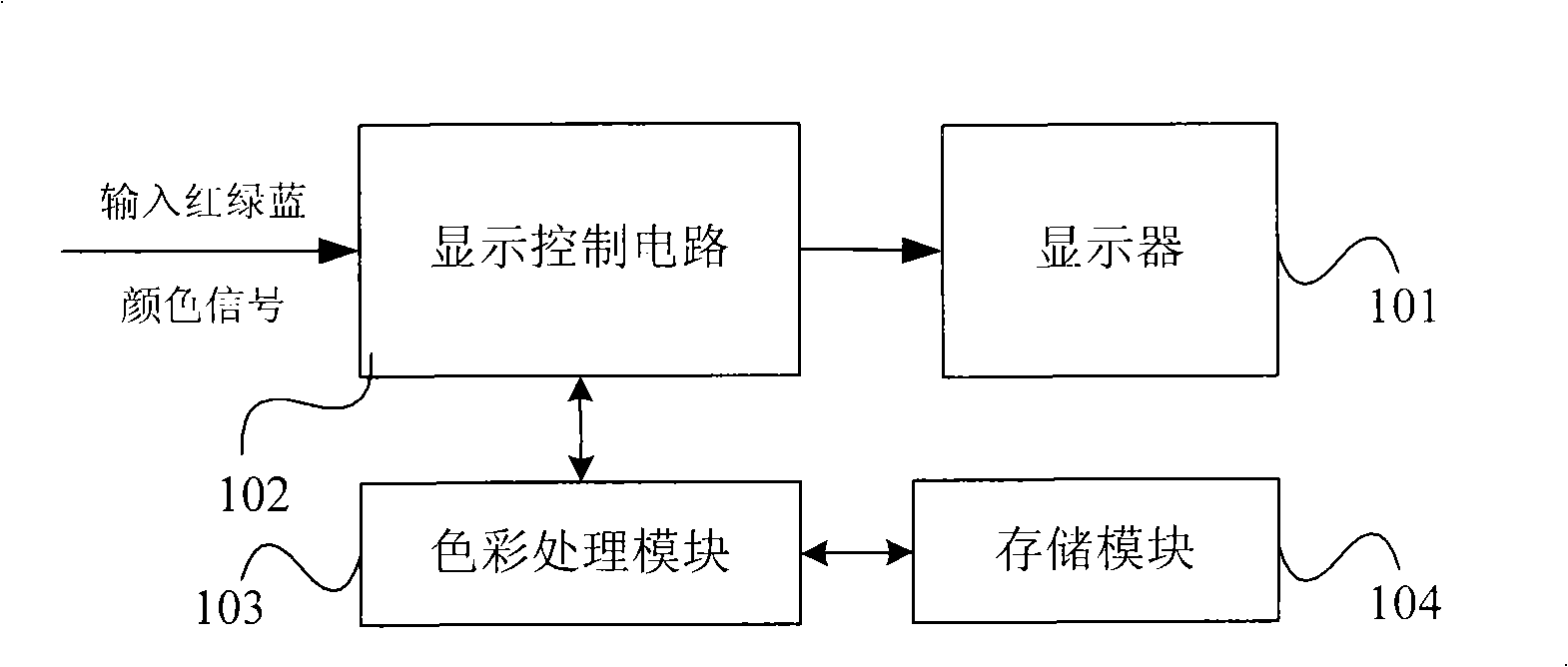 Display apparatus and color data processing method thereof