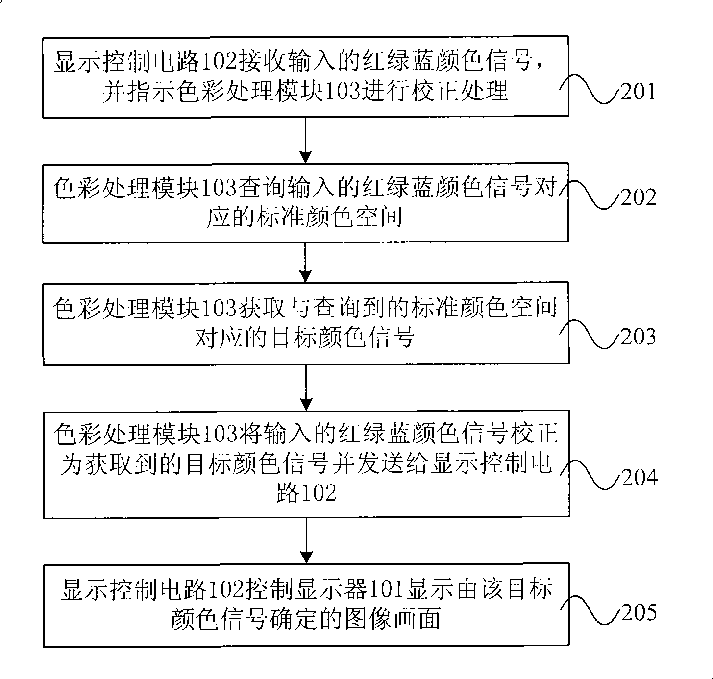 Display apparatus and color data processing method thereof