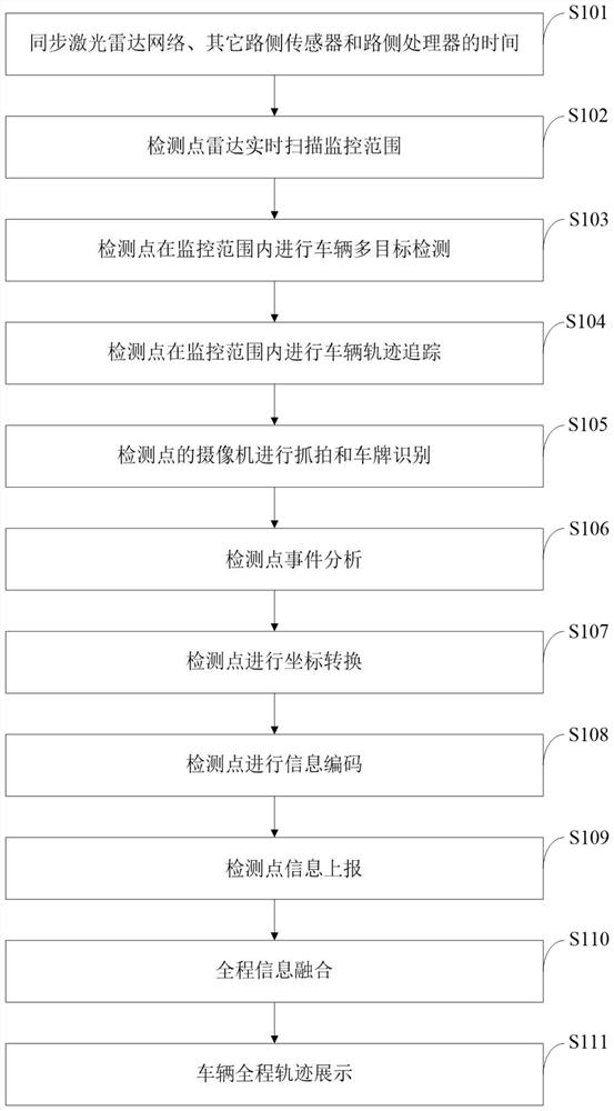 Whole-course continuous track vehicle tracking system and method based on laser radar network