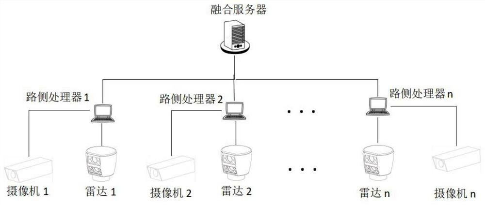 Whole-course continuous track vehicle tracking system and method based on laser radar network