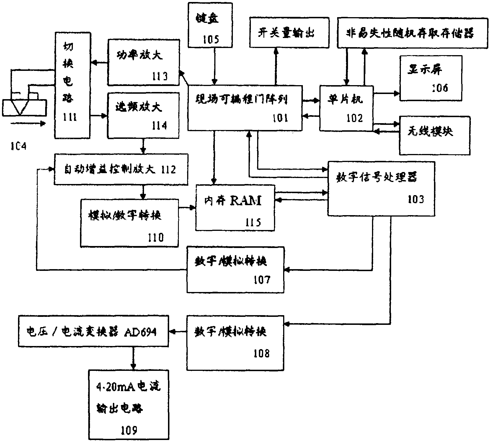 Ultrasonic flow rate detection system