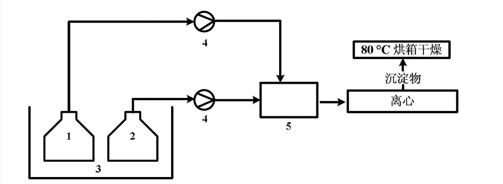 Method for continuously and controllably preparing small-size pyrithione granules