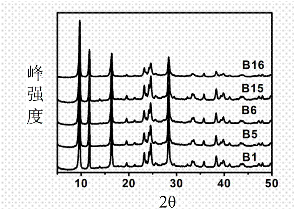 Method for continuously and controllably preparing small-size pyrithione granules