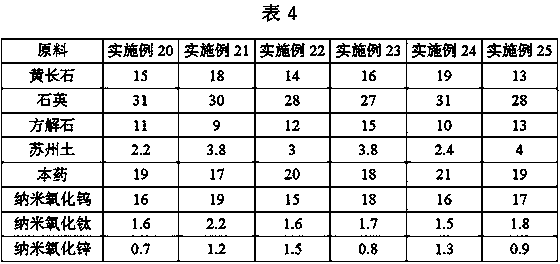 Photochromic Jun glaze and preparation method thereof