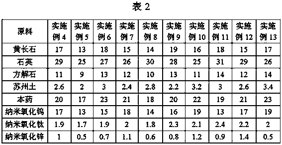 Photochromic Jun glaze and preparation method thereof