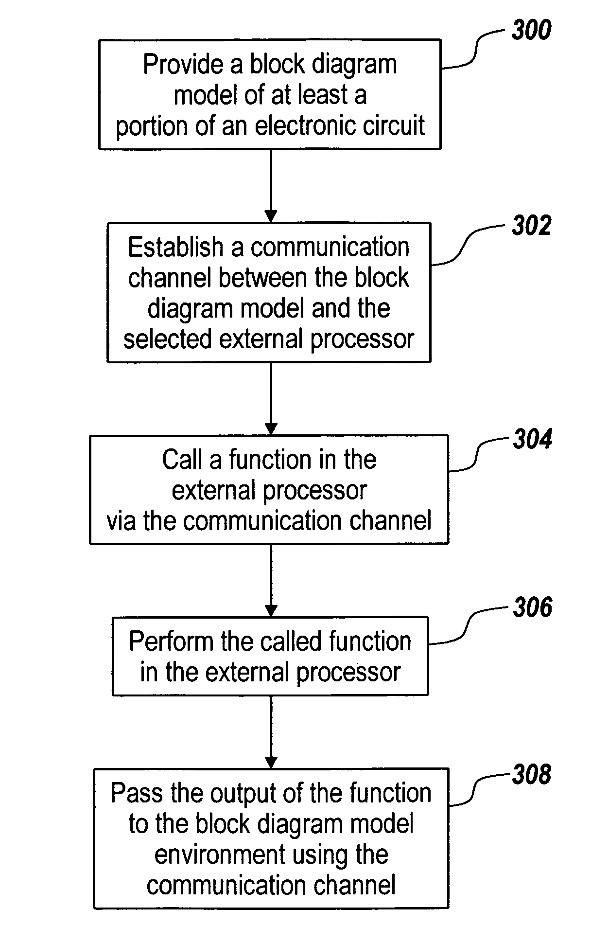 Framework for hardware co-simulation by on-demand invocations from a block model diagram design environment