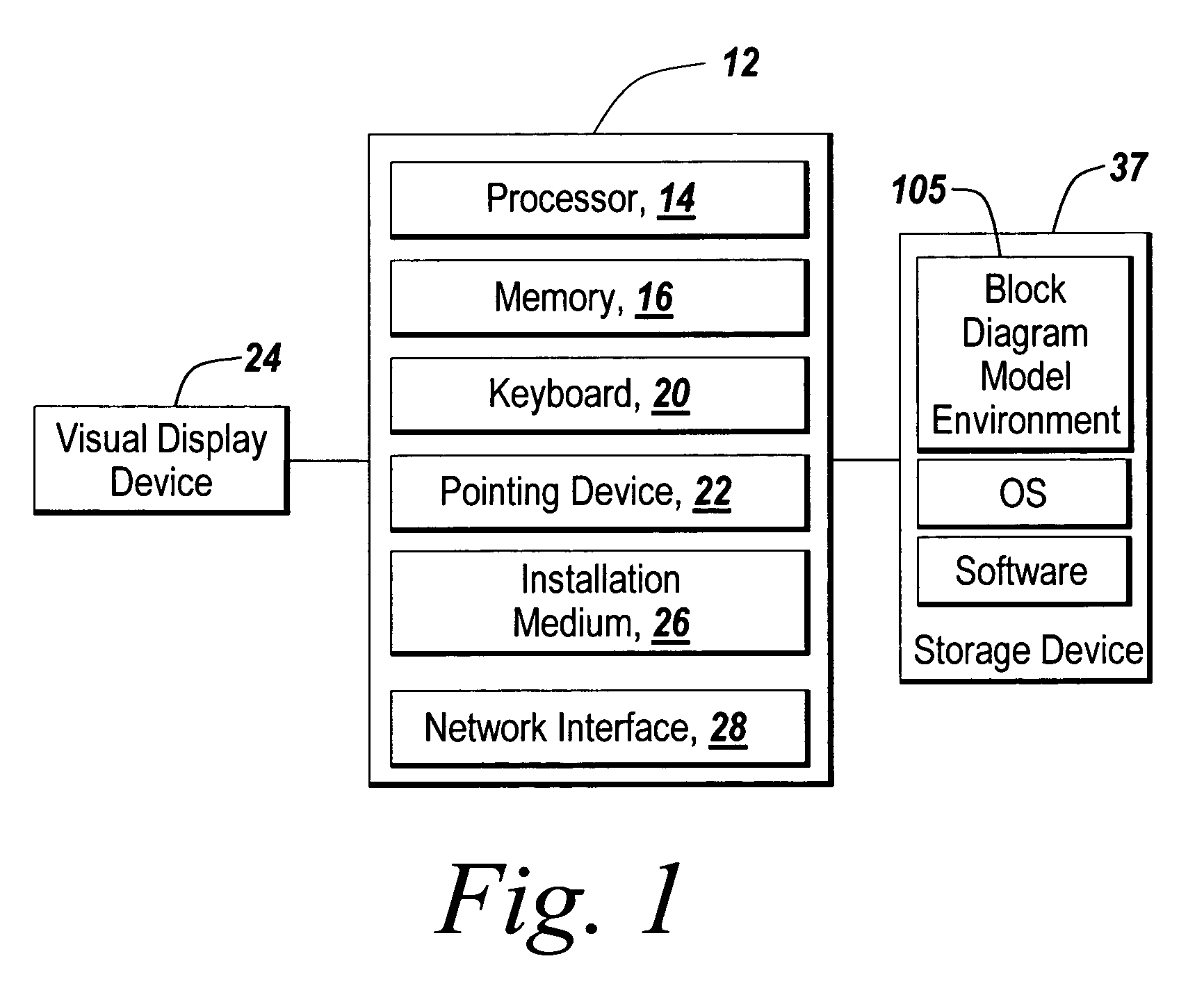 Framework for hardware co-simulation by on-demand invocations from a block model diagram design environment