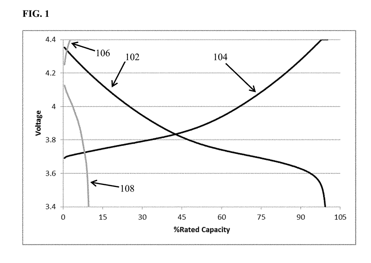 Additive containing electrolytes for high energy rechargeable metal anode batteries