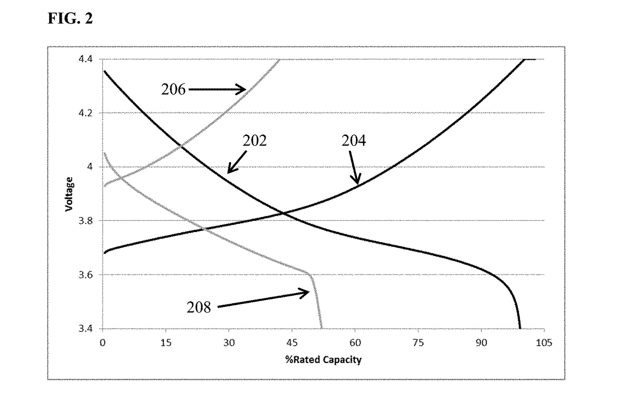 Additive containing electrolytes for high energy rechargeable metal anode batteries