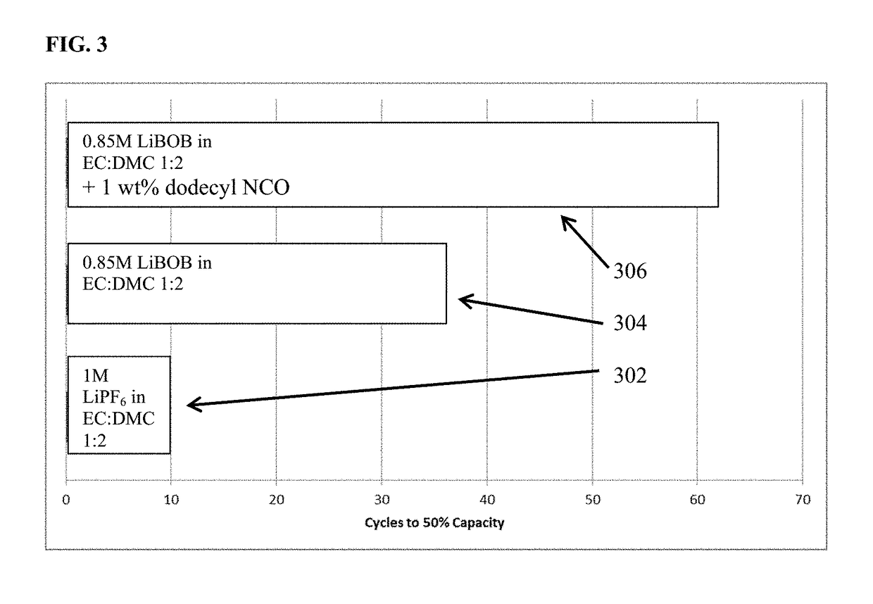 Additive containing electrolytes for high energy rechargeable metal anode batteries