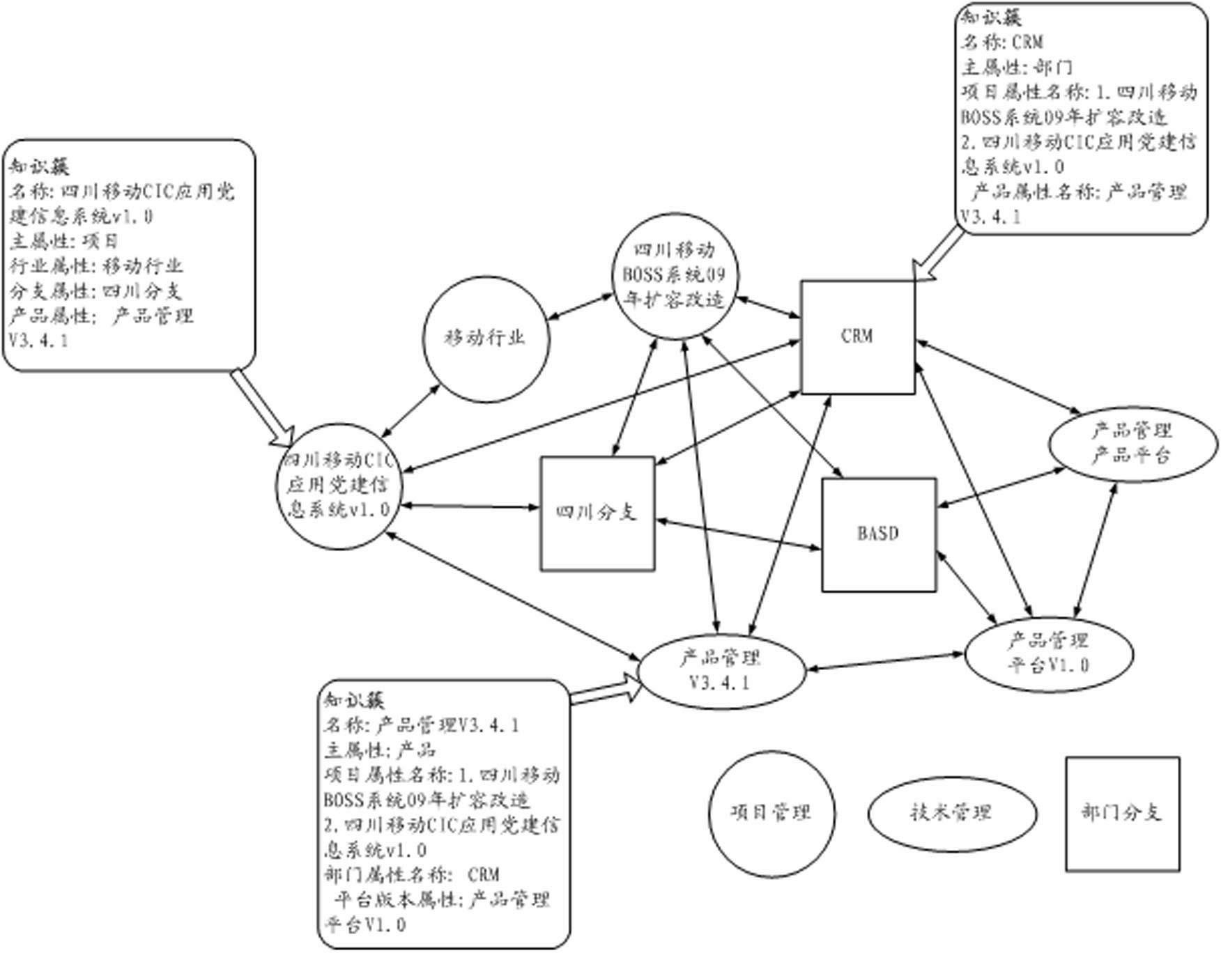 Information storage method