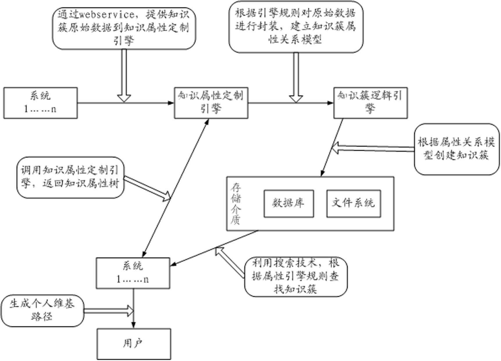 Information storage method