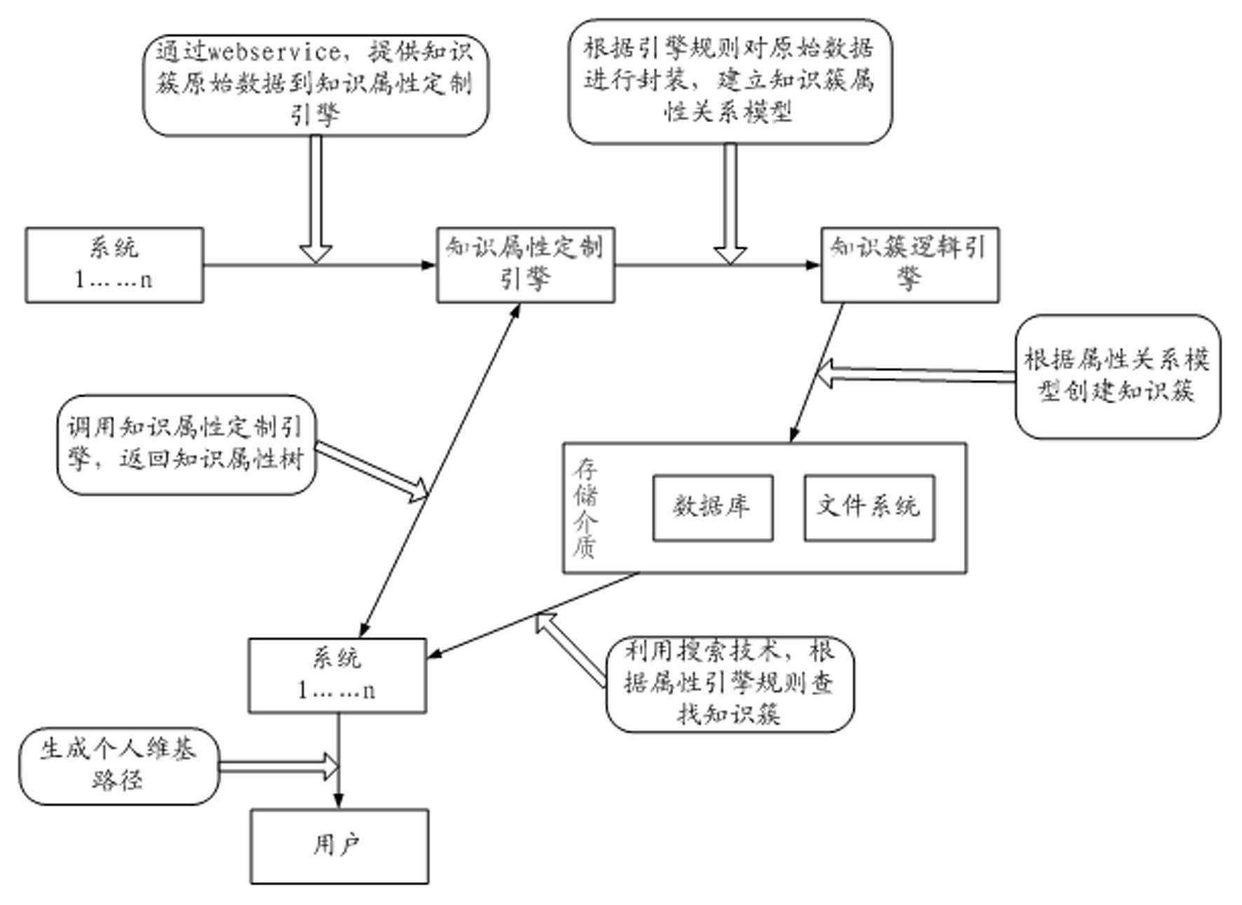 Information storage method