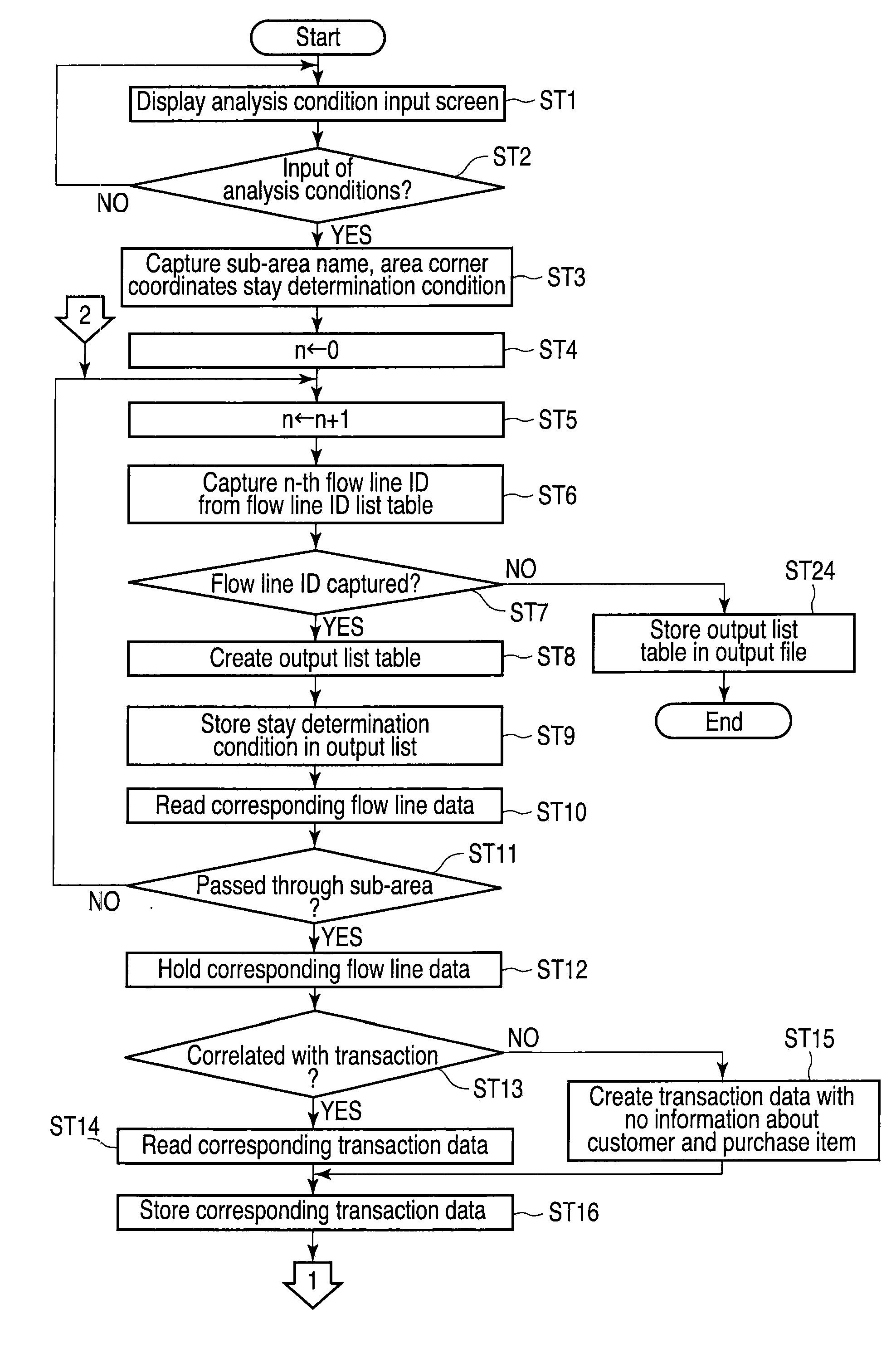 Customer shopping pattern analysis apparatus, method and program