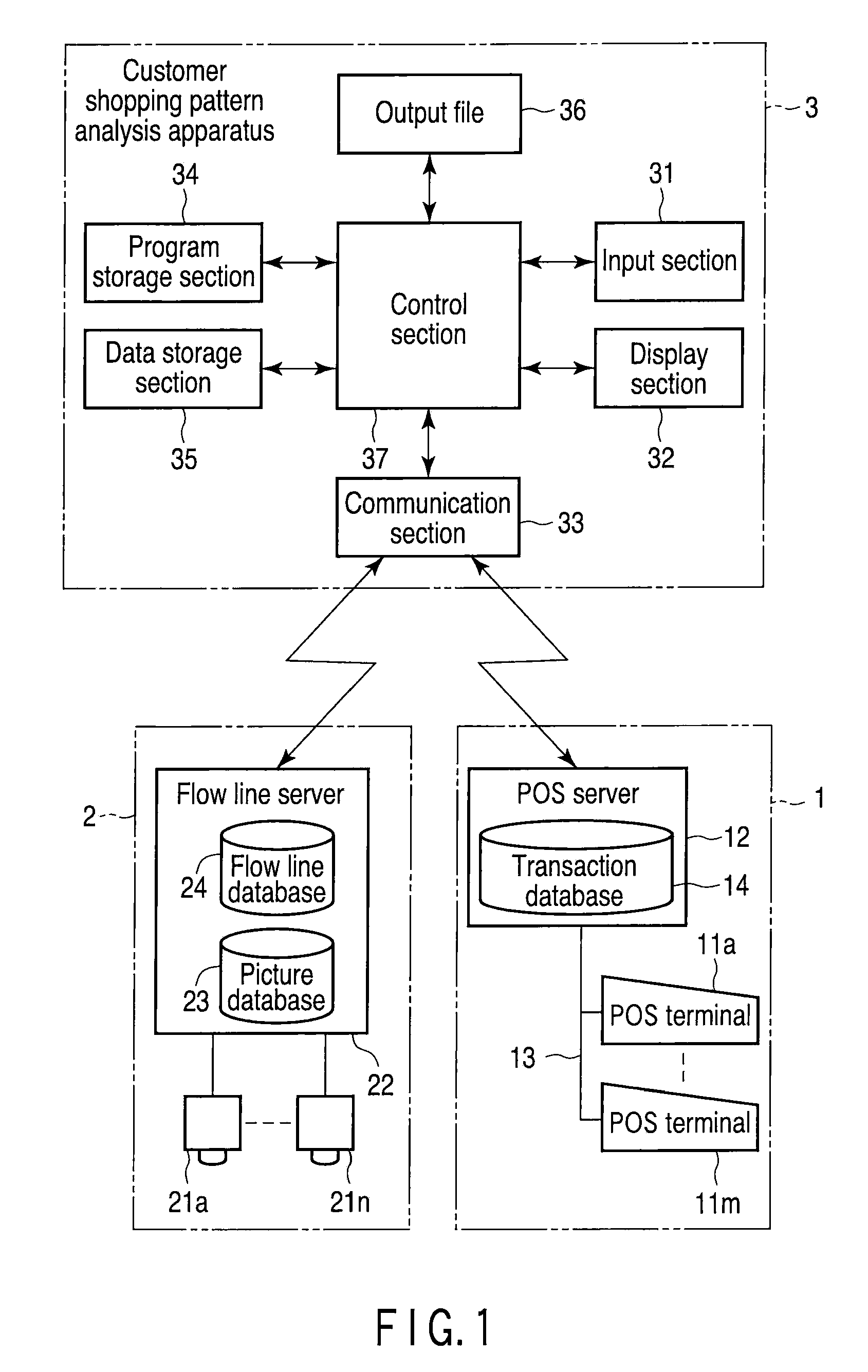 Customer shopping pattern analysis apparatus, method and program