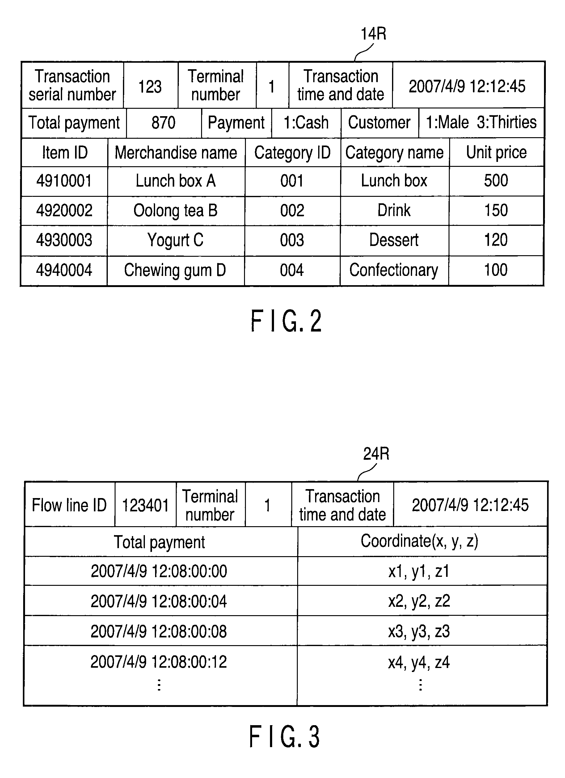 Customer shopping pattern analysis apparatus, method and program