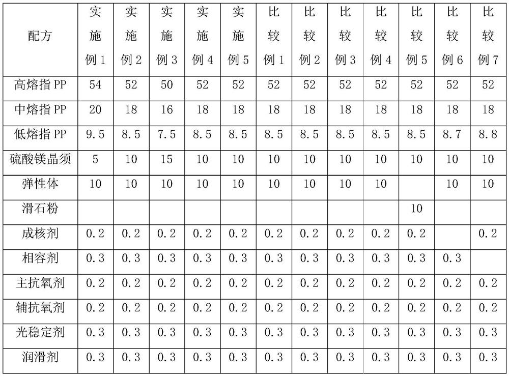 Polypropylene composite material and preparation method and application thereof