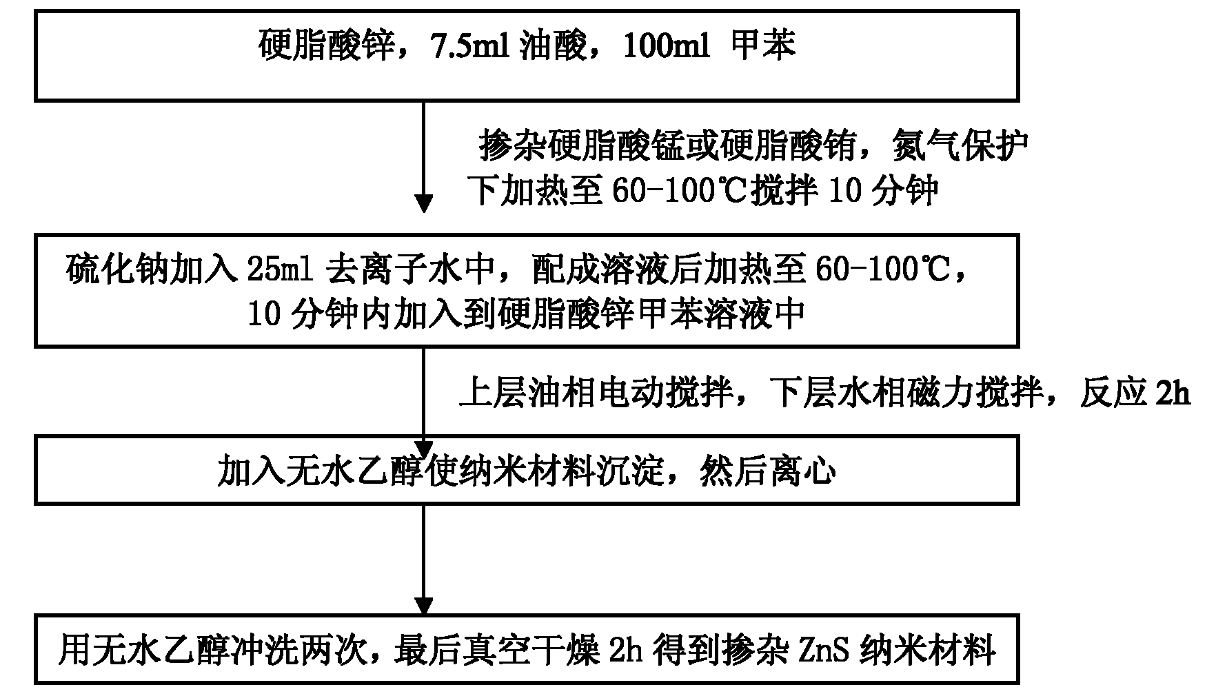 Method for synthesizing ZnS-doped nanometer luminescent material by oil-water interface method