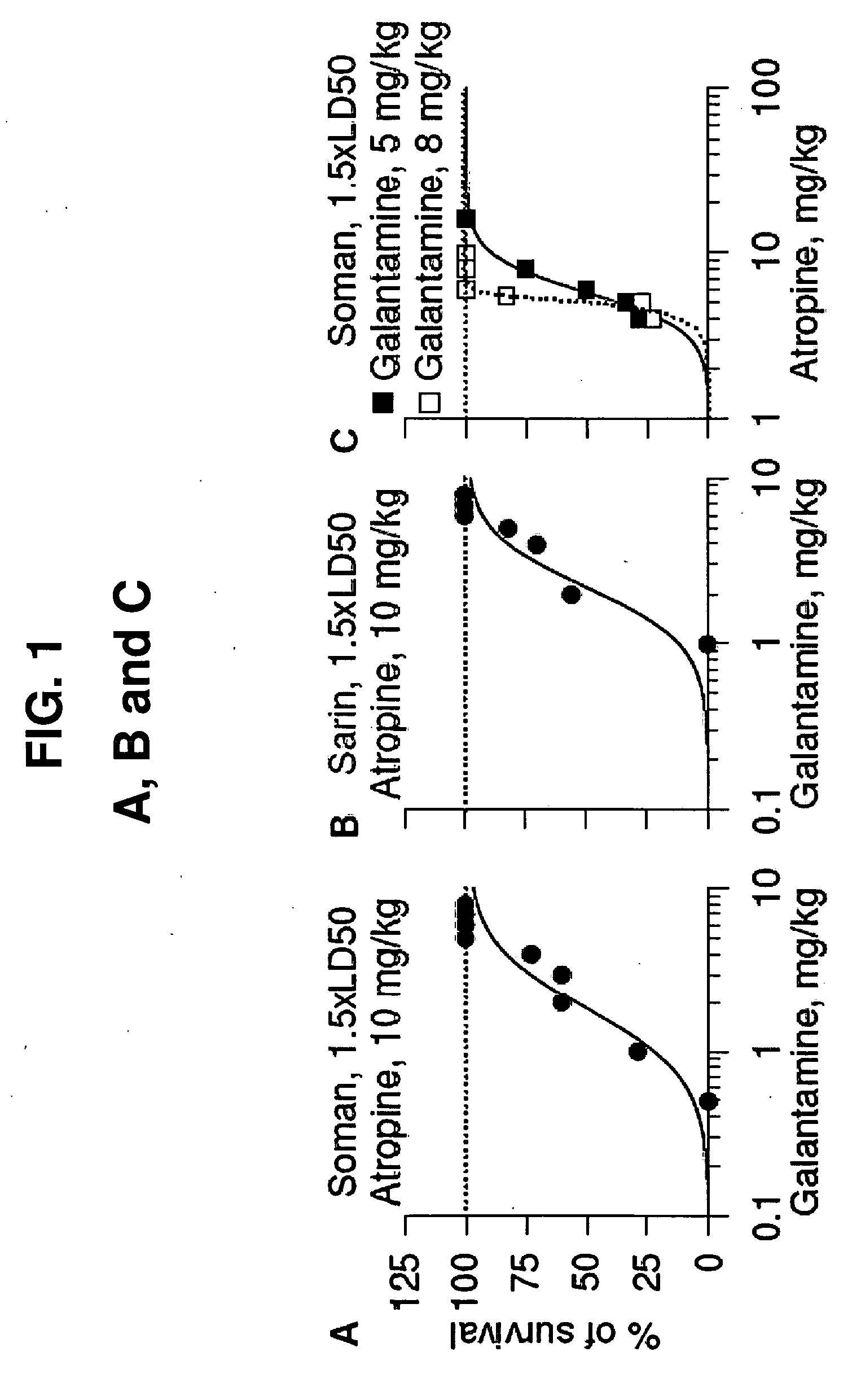 Method of Treating Organophosphorous Poisoning