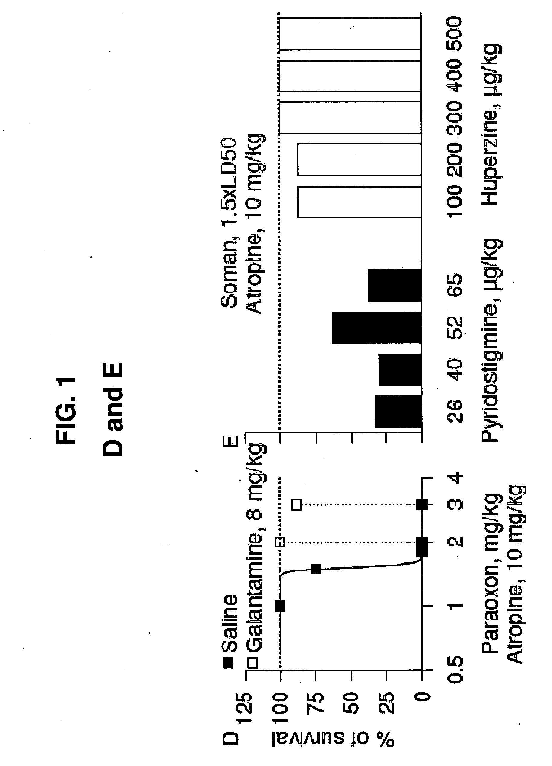 Method of Treating Organophosphorous Poisoning